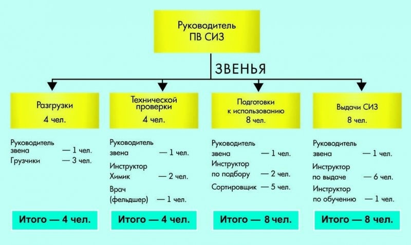 Предоставление населению средств индивидуальной защиты