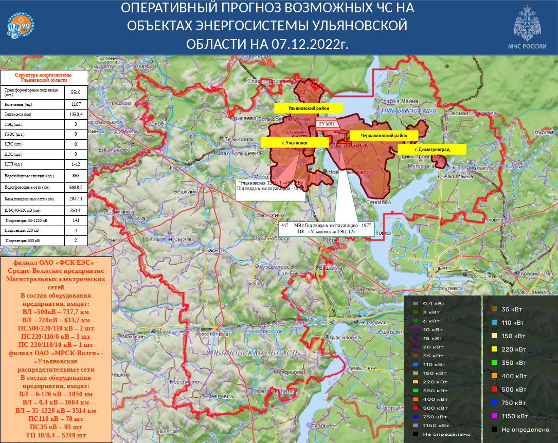Ежедневный оперативный прогноз возникновения и развития ЧС на территории  Ульяновской области на 07 декабря 2022 г - Оперативная информация - Главное  управление МЧС России по Ульяновской области